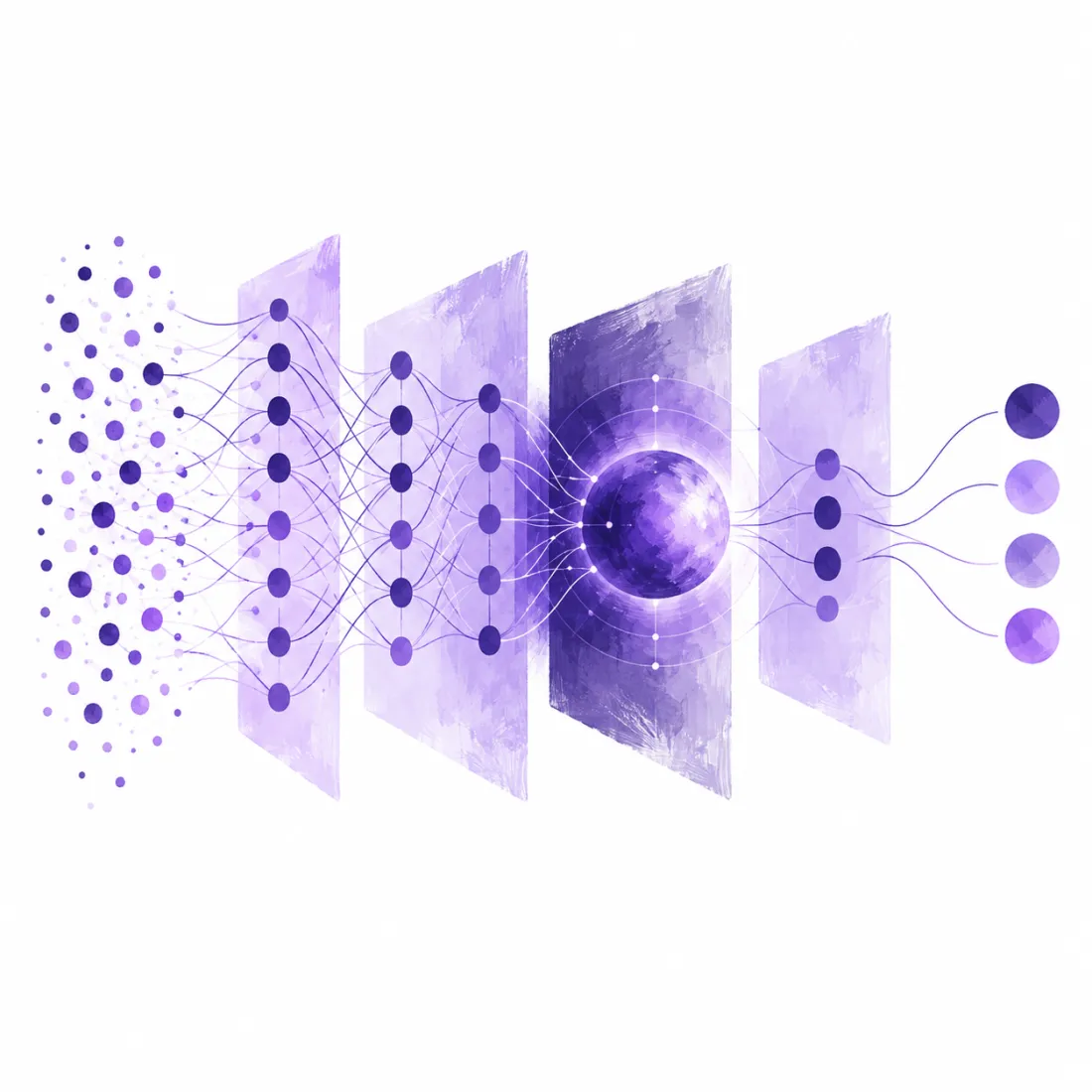 A neural network resolving a scattered field of customer data points, through successive layers, into a small set of discovered segments
