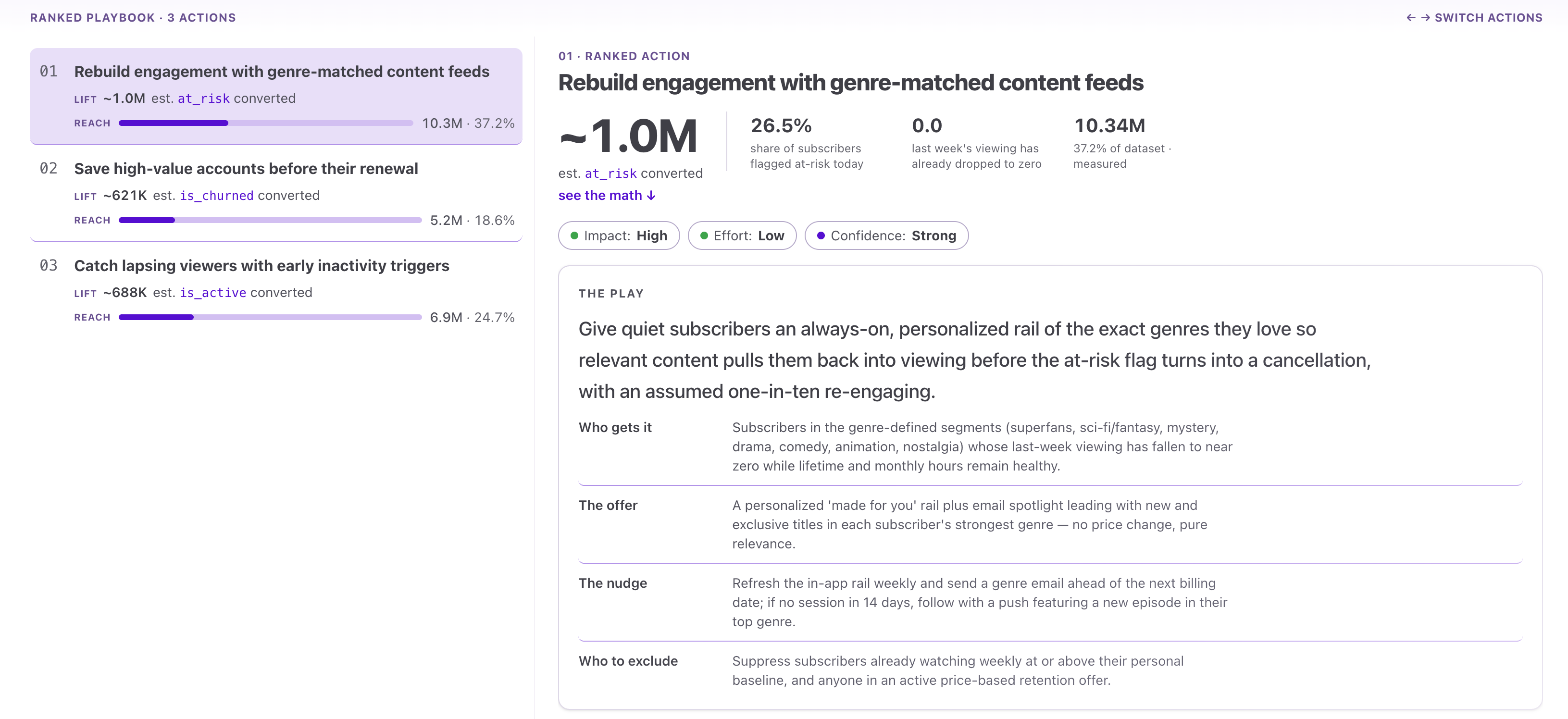 A Neuralift Ranked Playbook: three prioritized actions on the left, with the selected action — rebuilding engagement with genre-matched content feeds — detailed on the right, showing its estimated lift and the play behind it.