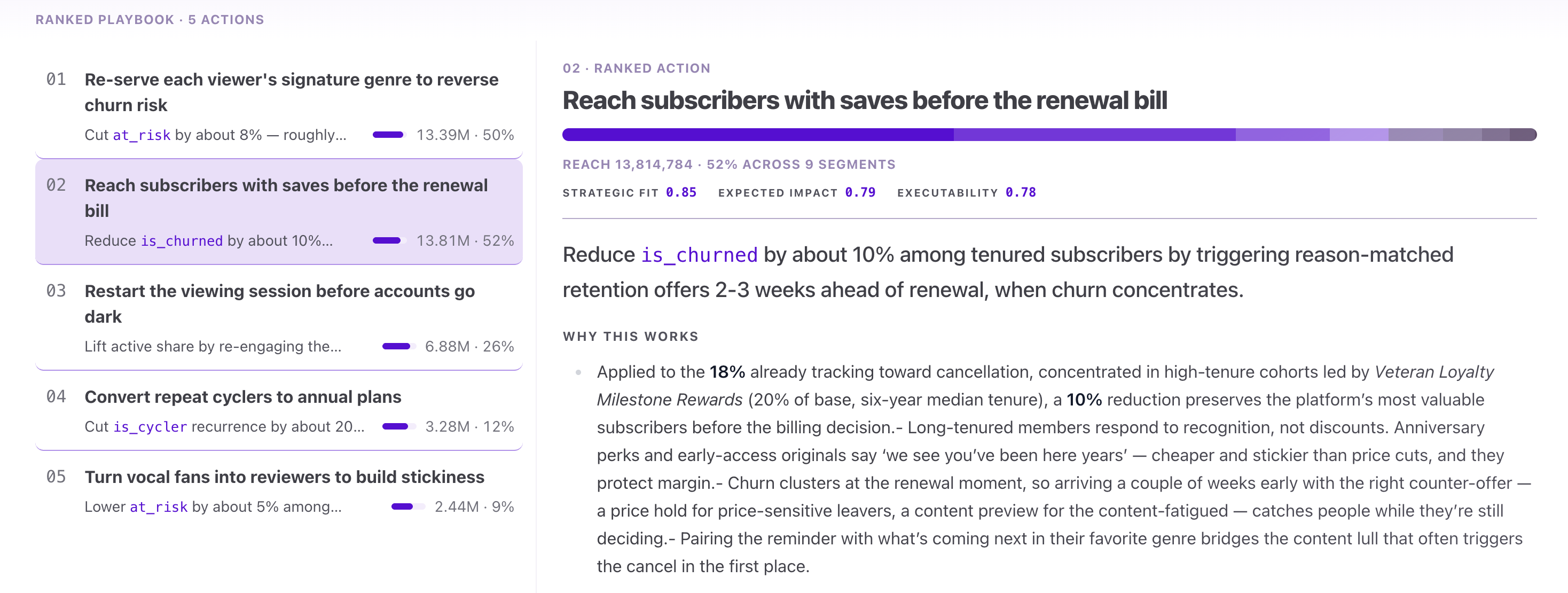 A Neuralift Ranked Playbook: five prioritized actions on the left, with the selected action — reaching subscribers with saves before the renewal bill — detailed on the right.
