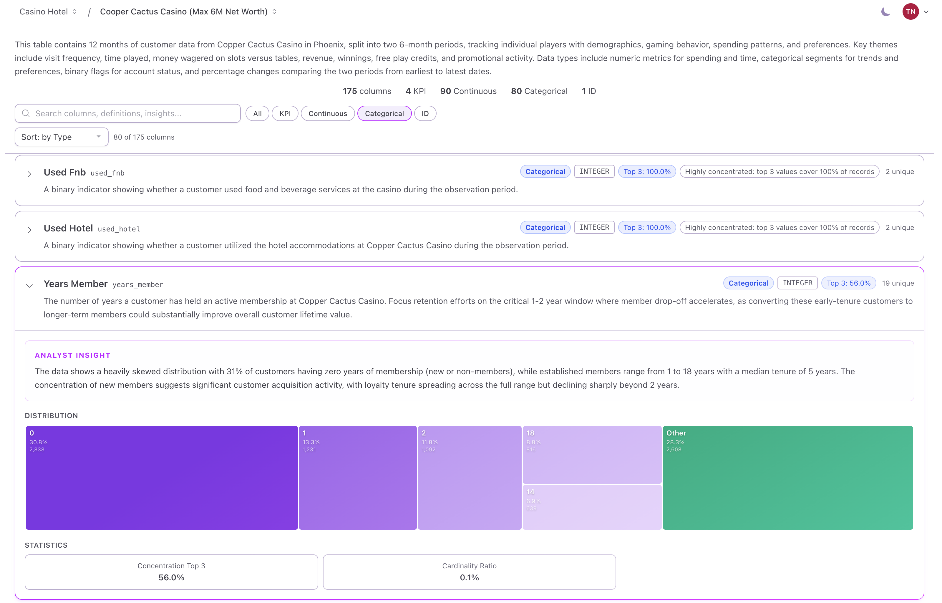 Analyst-grade data context