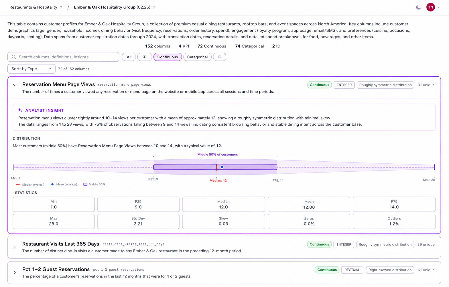Analyst-grade data context
