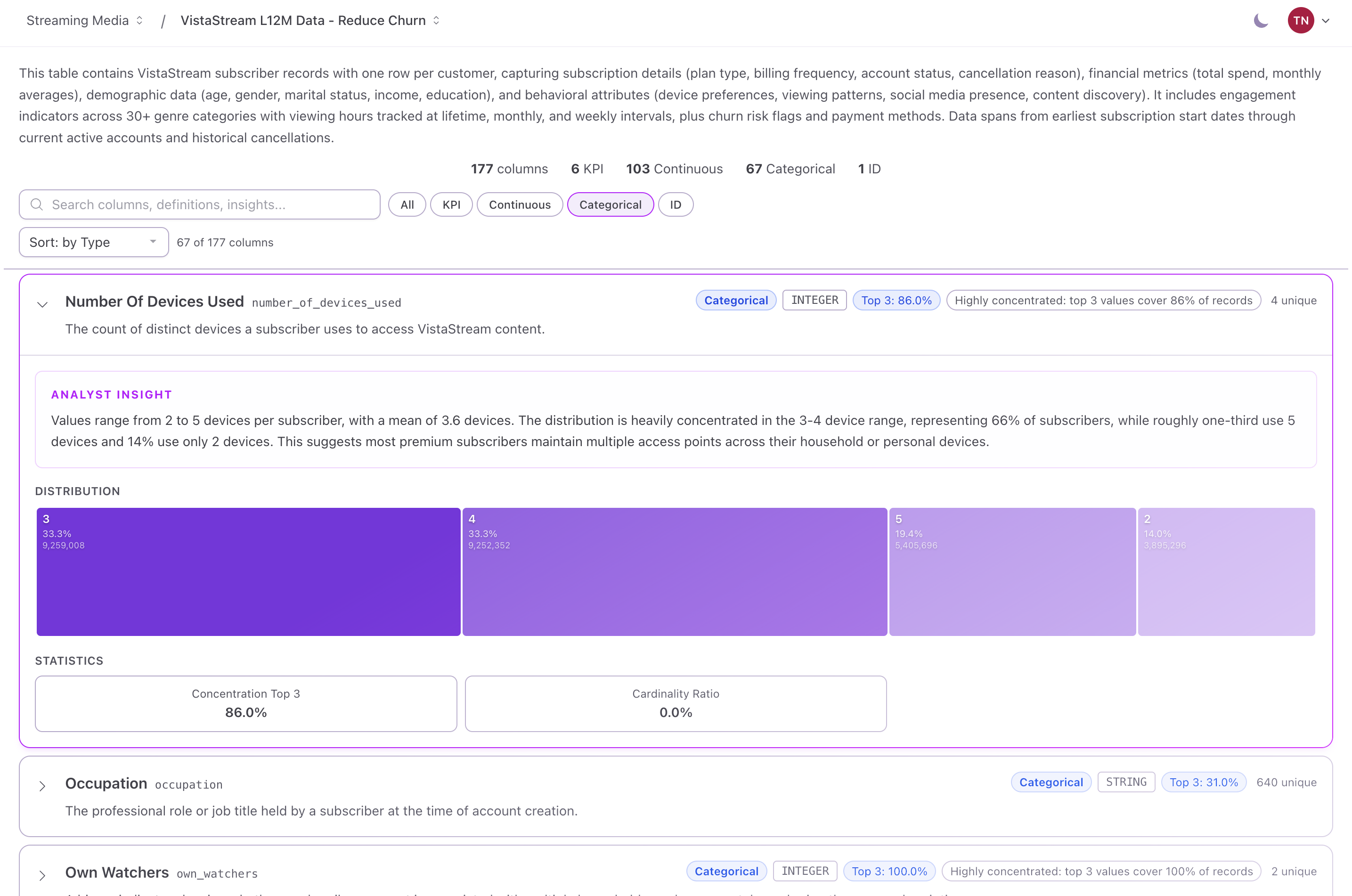 Analyst-grade data context